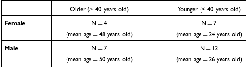 Figure 0