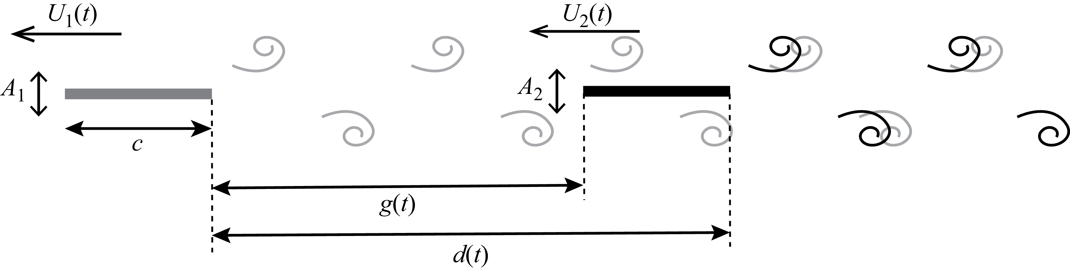 Figure 0