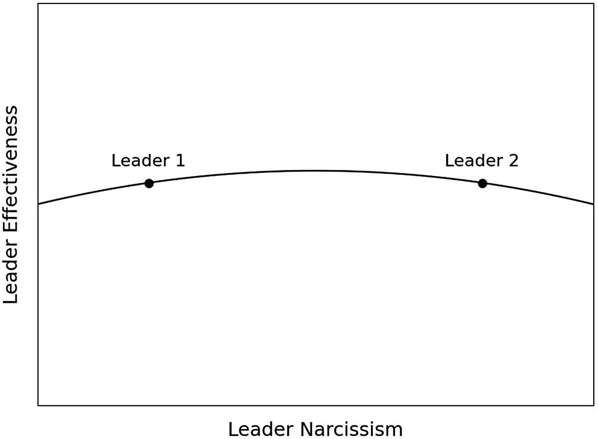 Figure 0