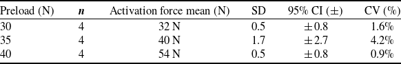 Figure 20
