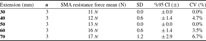 Figure 23