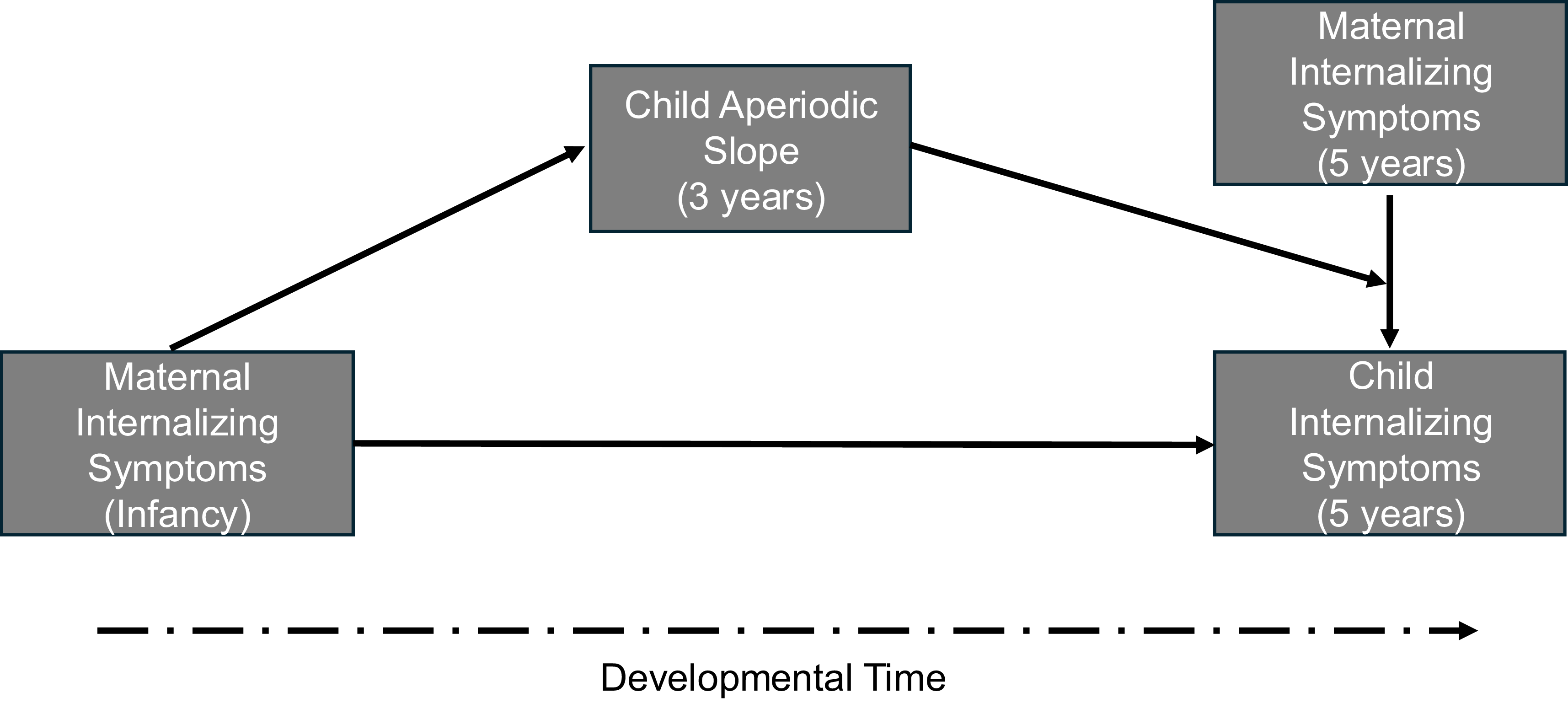 Figure 0