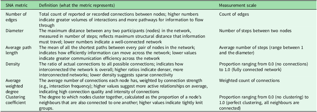 Figure 0