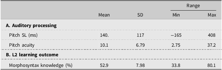 Figure 1