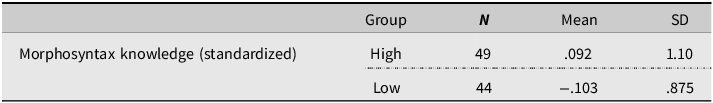 Figure 4