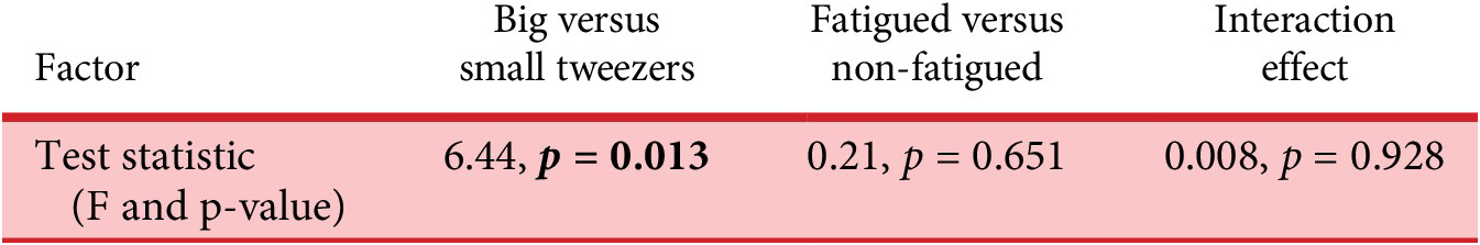 Figure 19