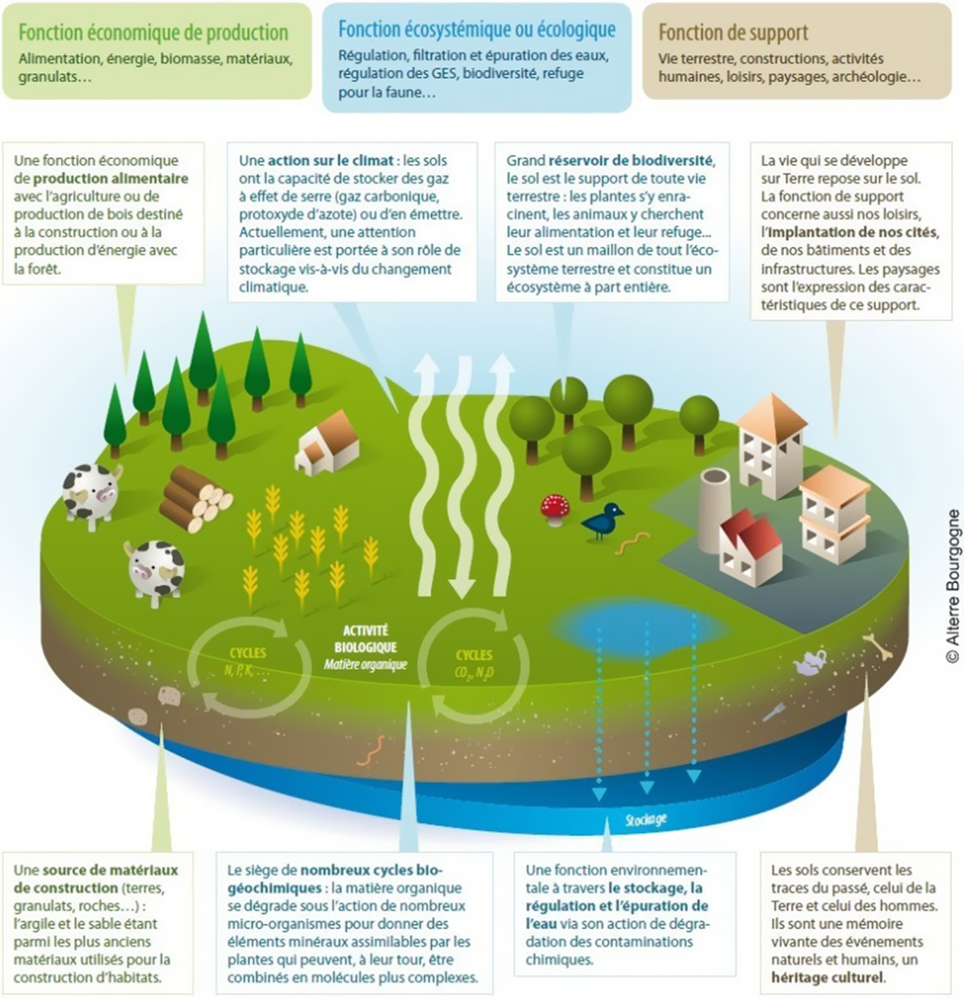 Figure 0