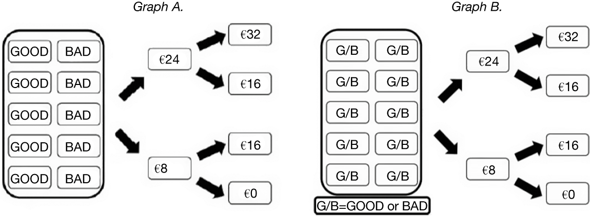 Figure 0