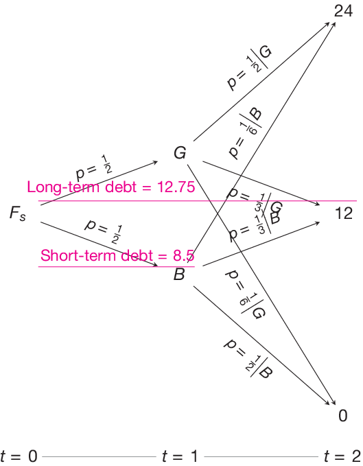 Figure 0