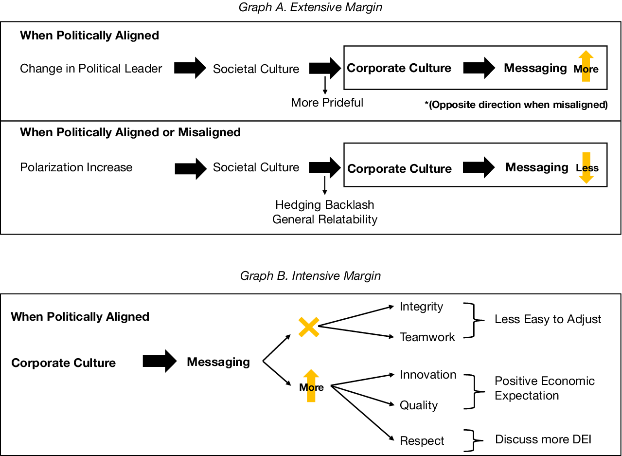 Figure 0