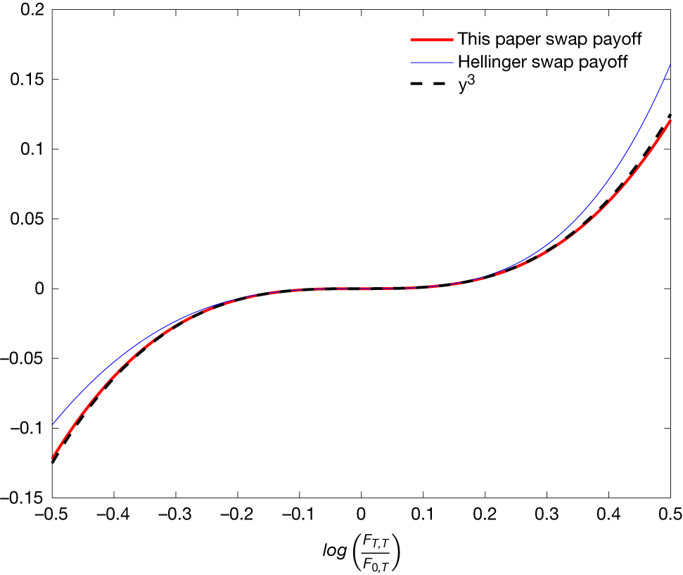 Figure 0