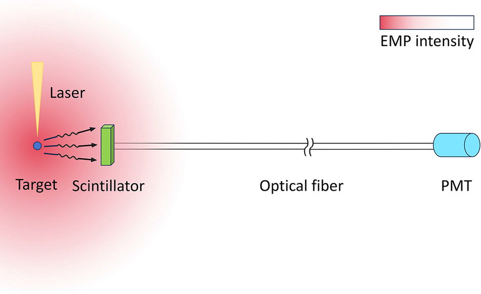 Figure 0