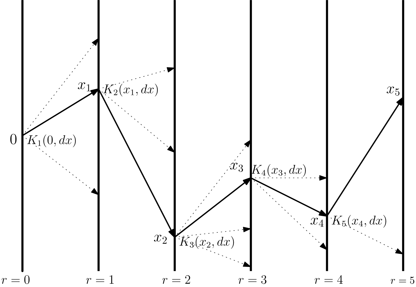 Figure 0
