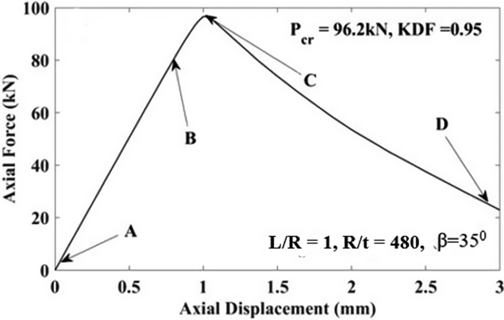 Figure 23