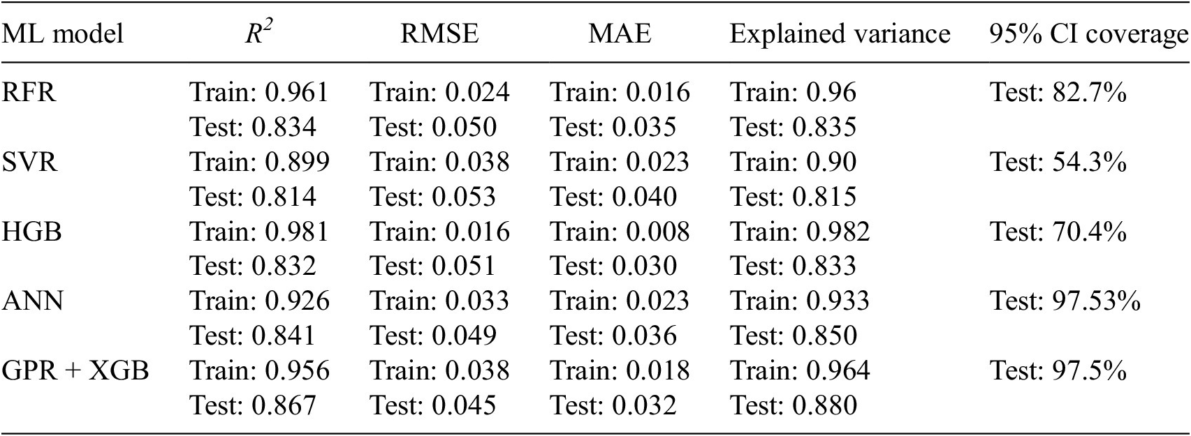 Figure 14