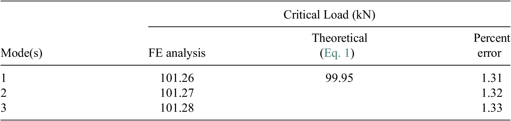 Figure 22