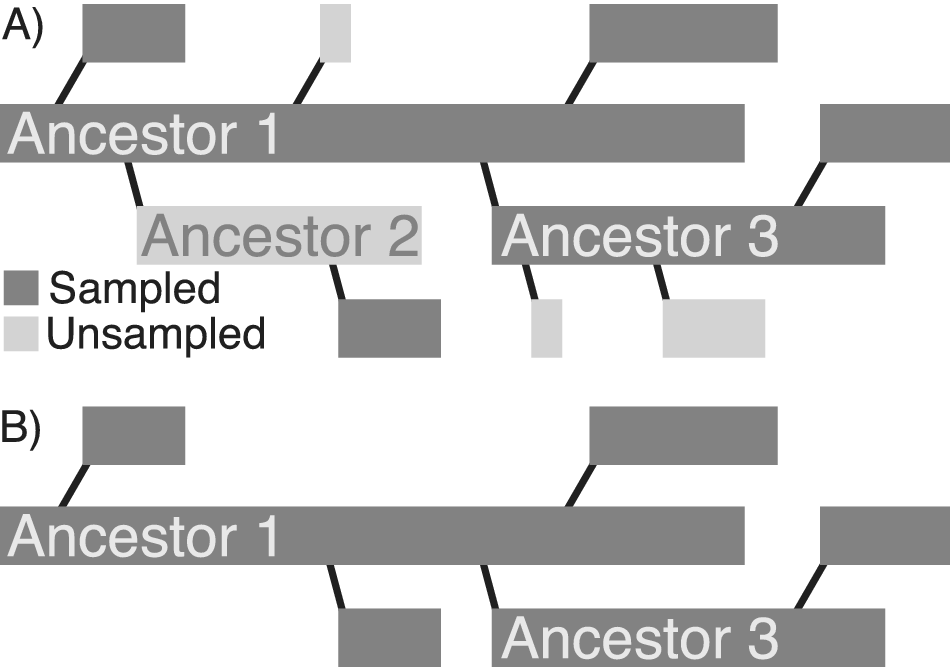 Figure 0