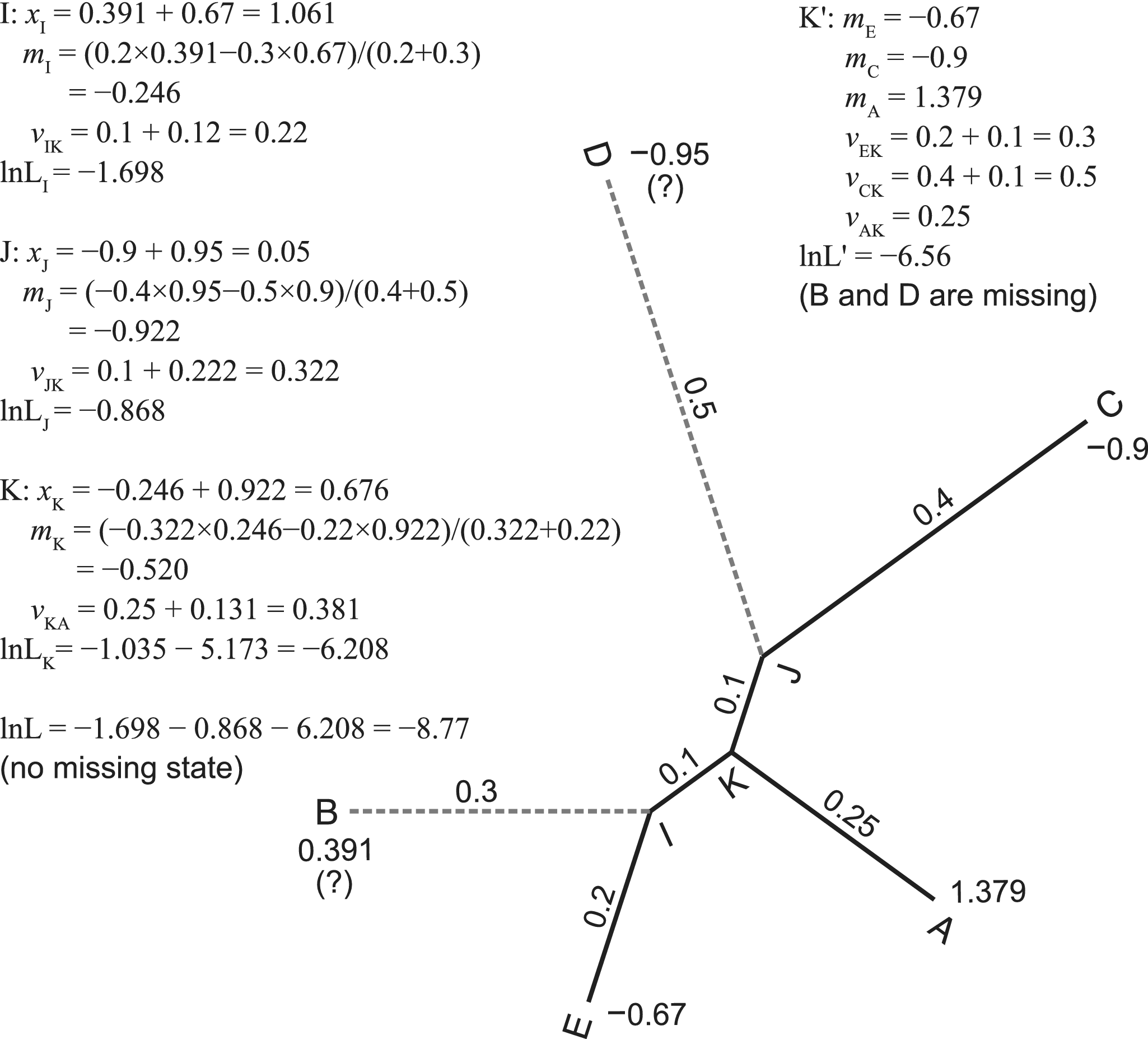 Figure 0