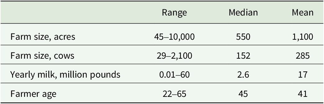 Figure 0