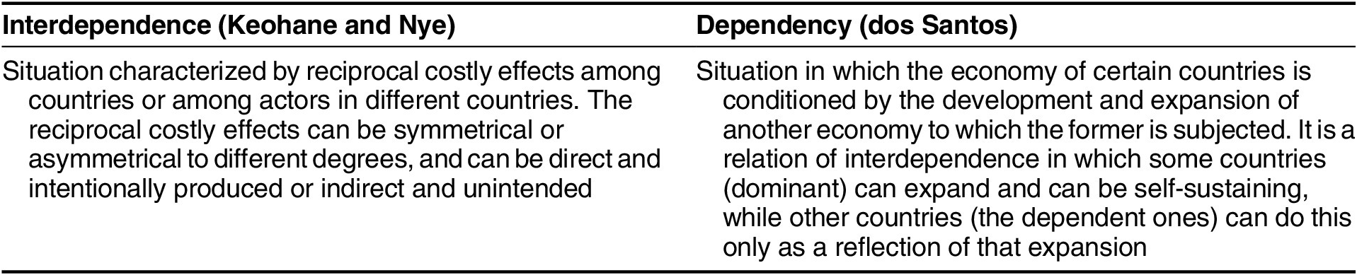 Figure 0