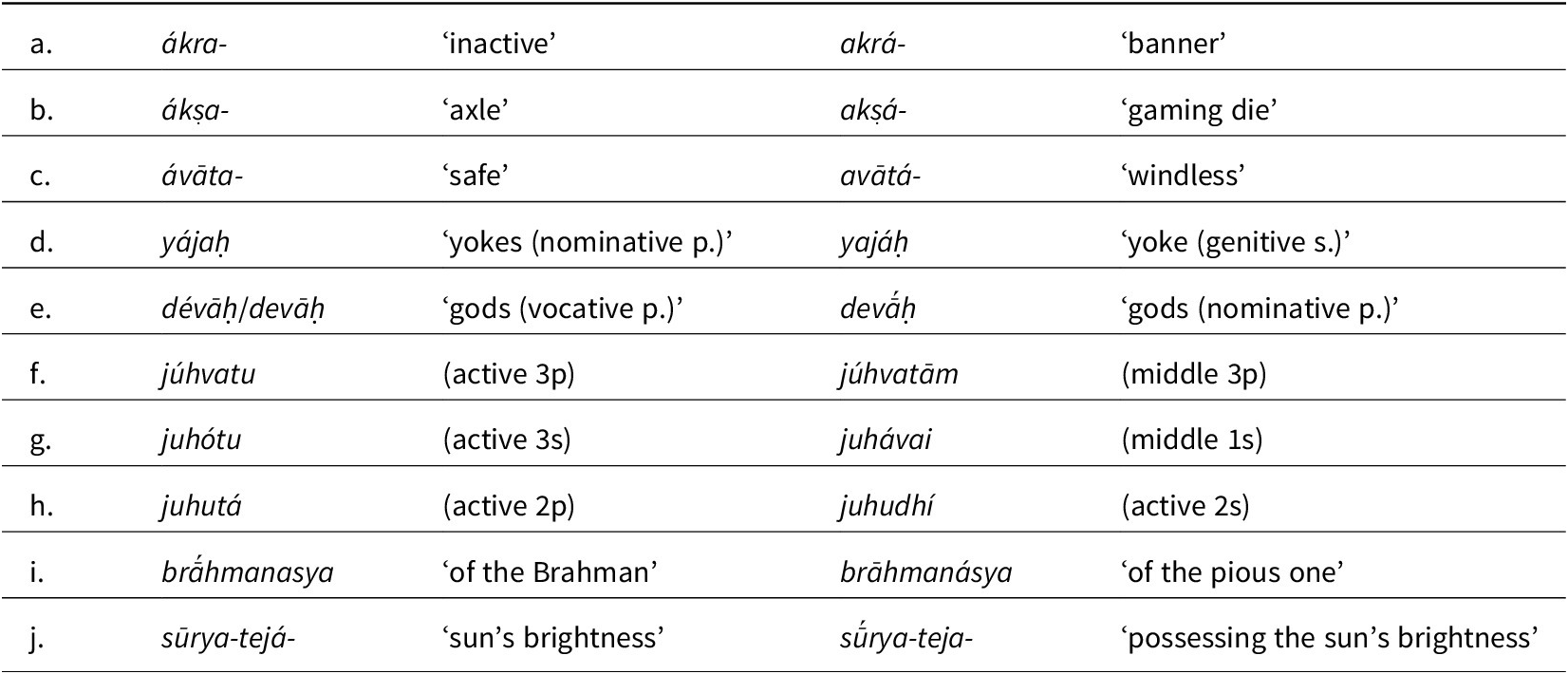 Figure 0