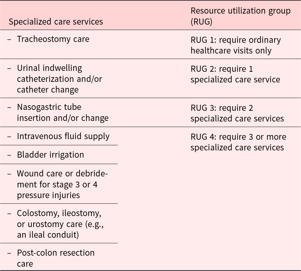 Table showing specialized care services mapped to resource utilization group levels.