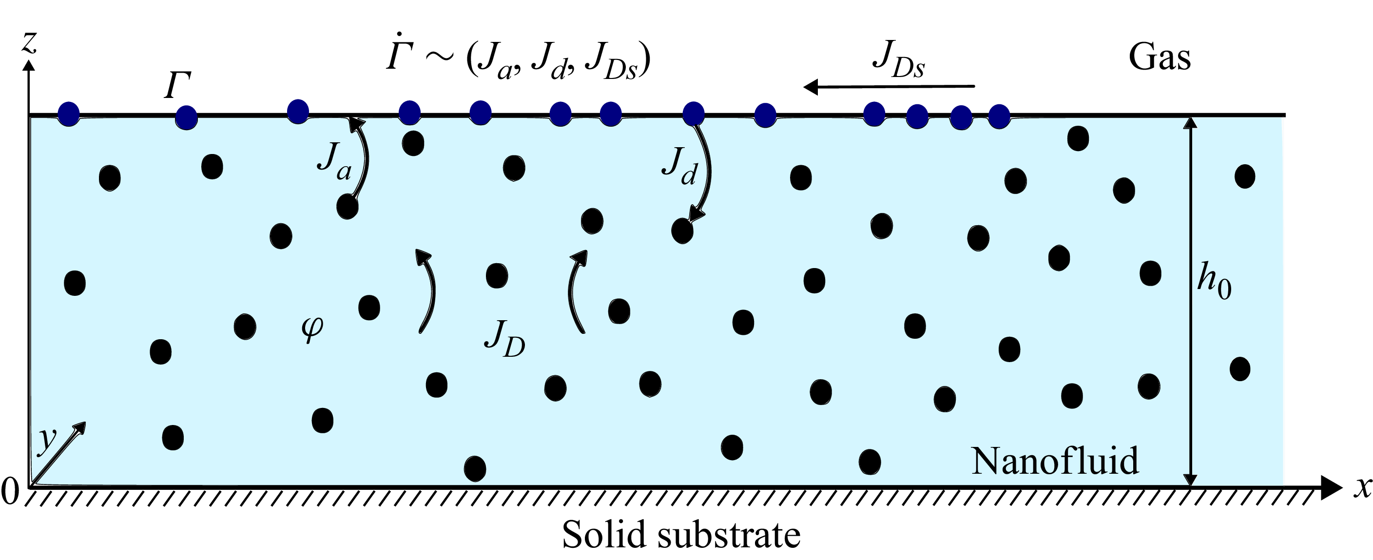 Figure 0