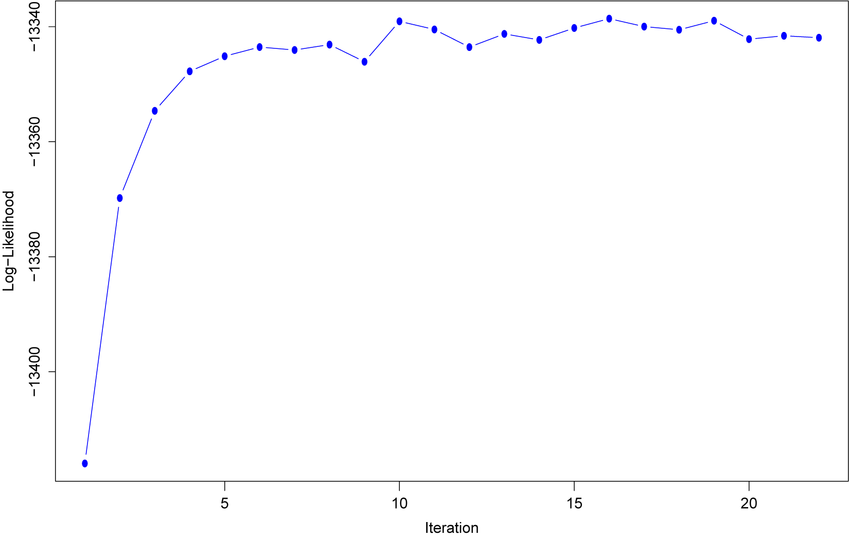 Figure 0