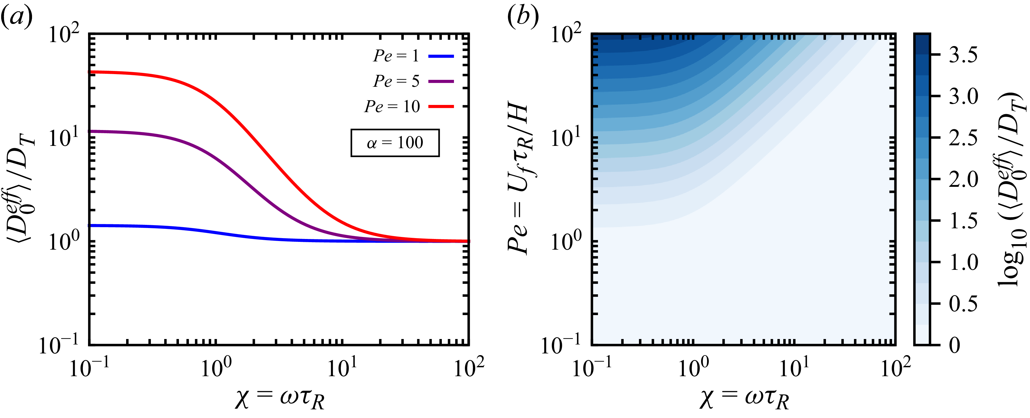 Figure 0