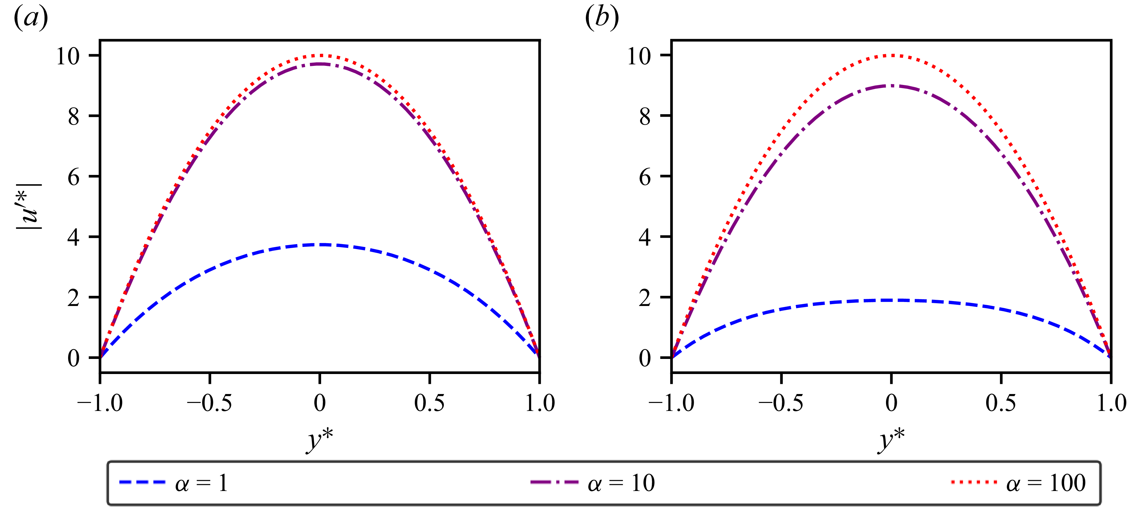 Figure 8