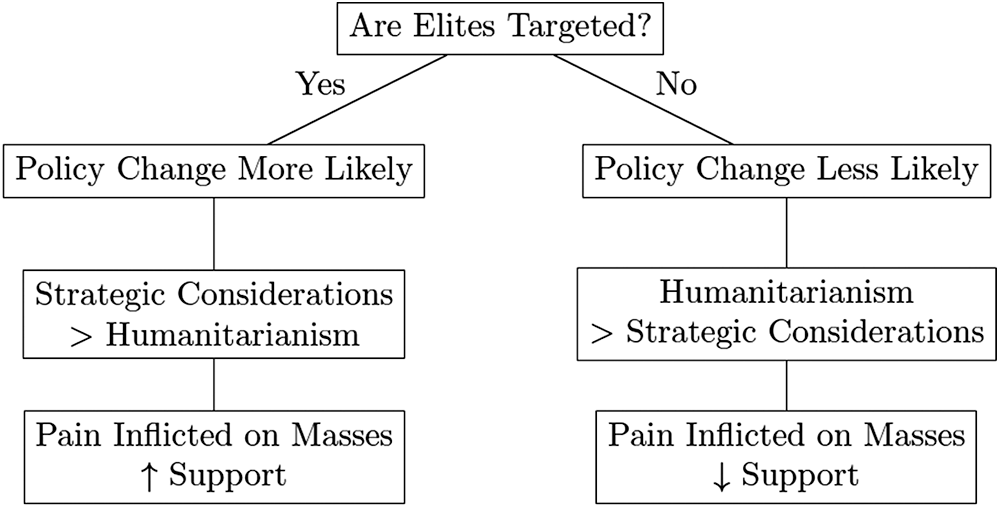 Figure 0