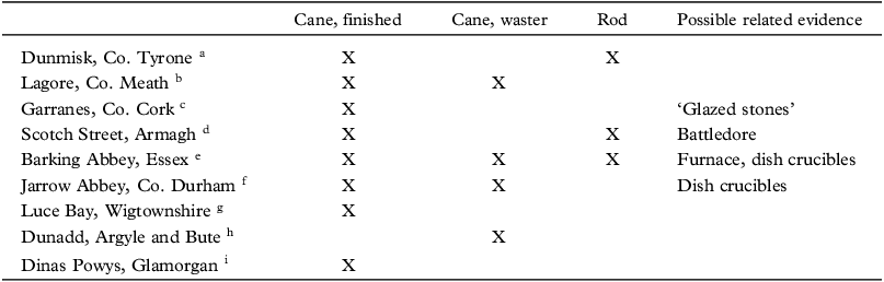 Figure 0