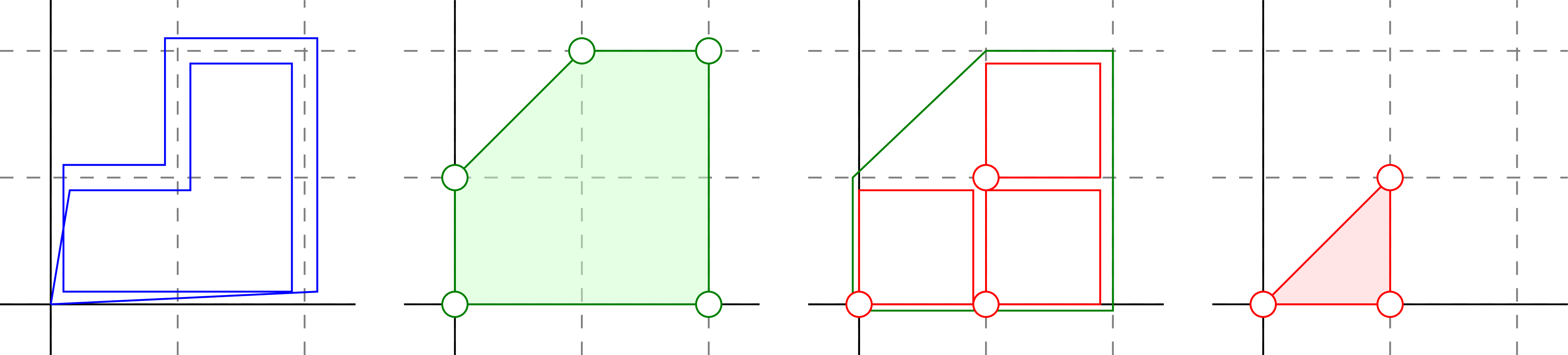 Figure 0