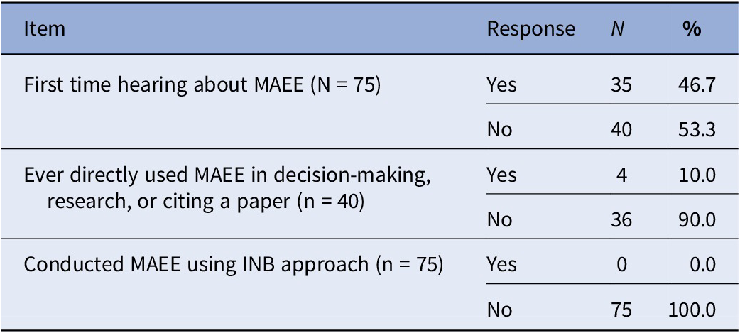Figure 0
