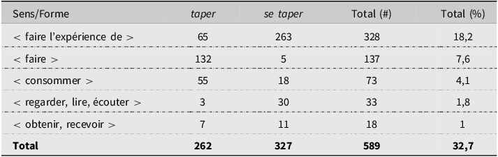 Figure 0