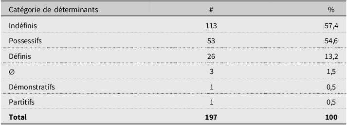 Figure 18