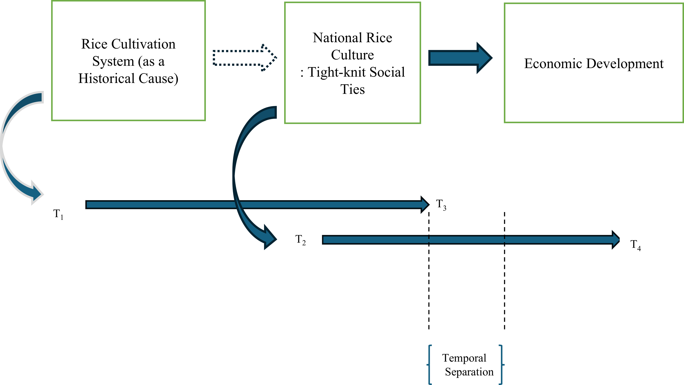Figure 0