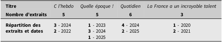 Figure 0