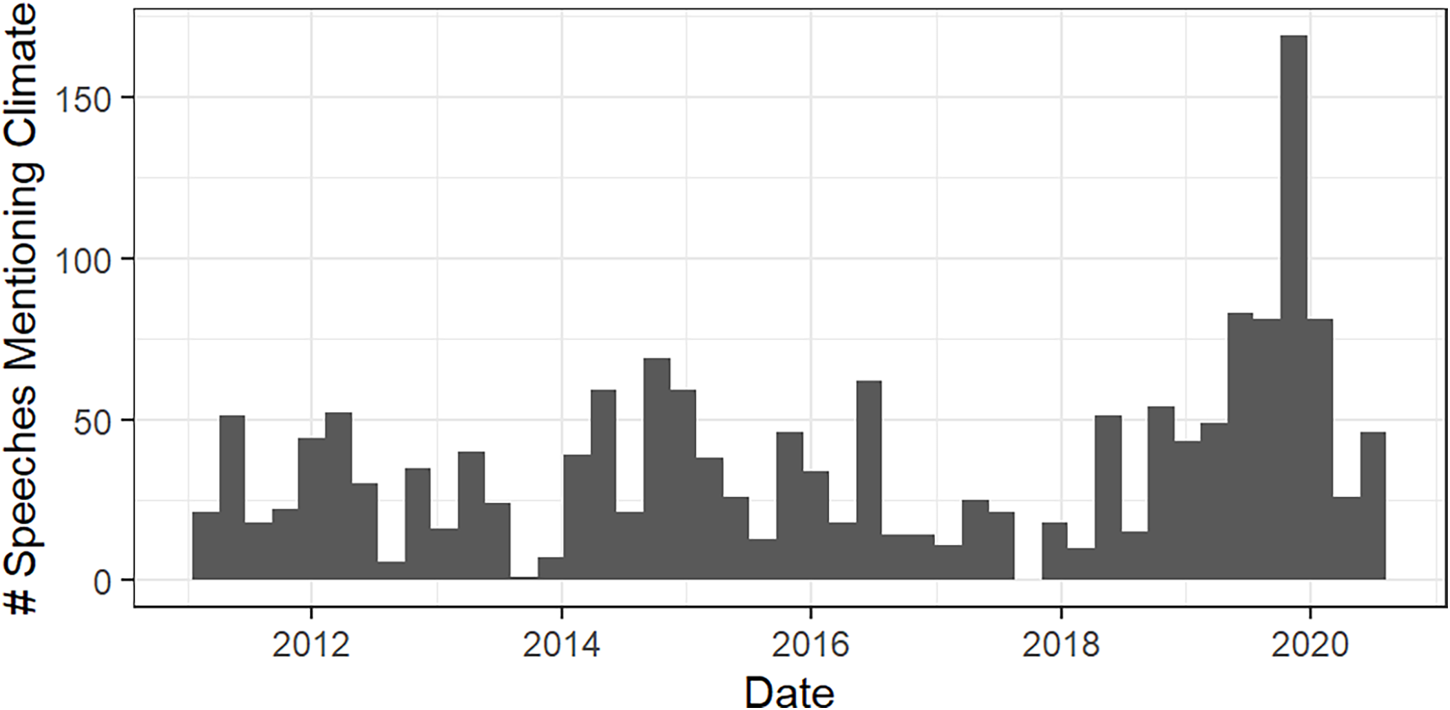 Figure 0
