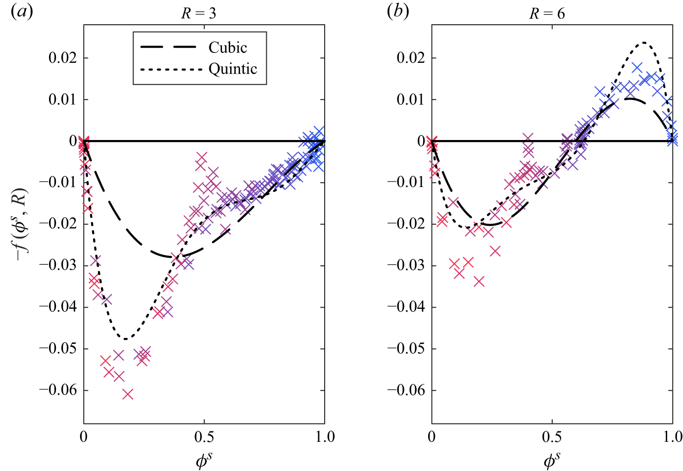 Figure 16