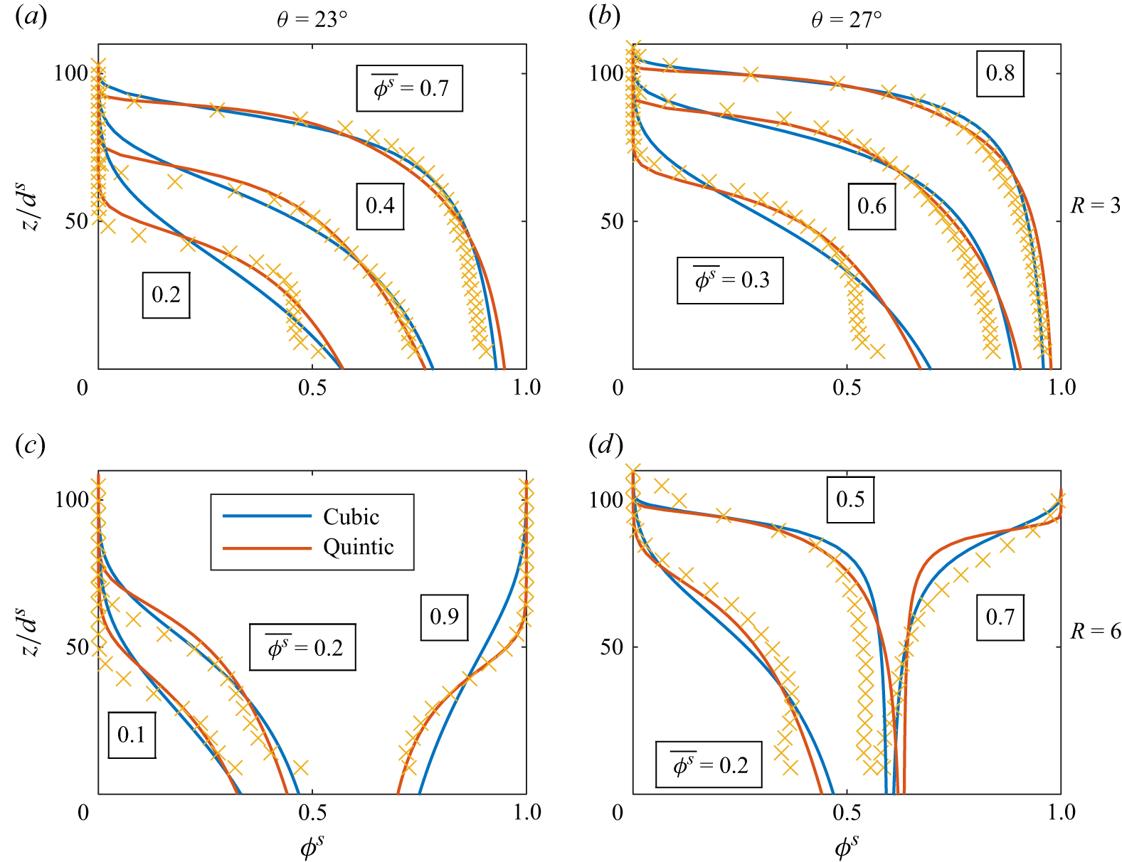 Figure 17