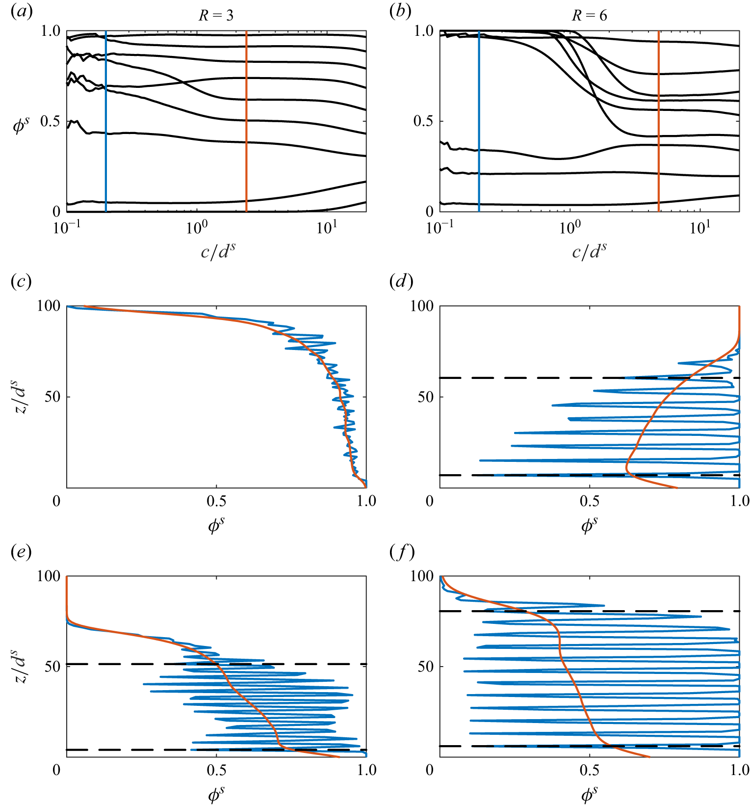 Figure 20