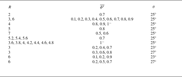 Figure 19