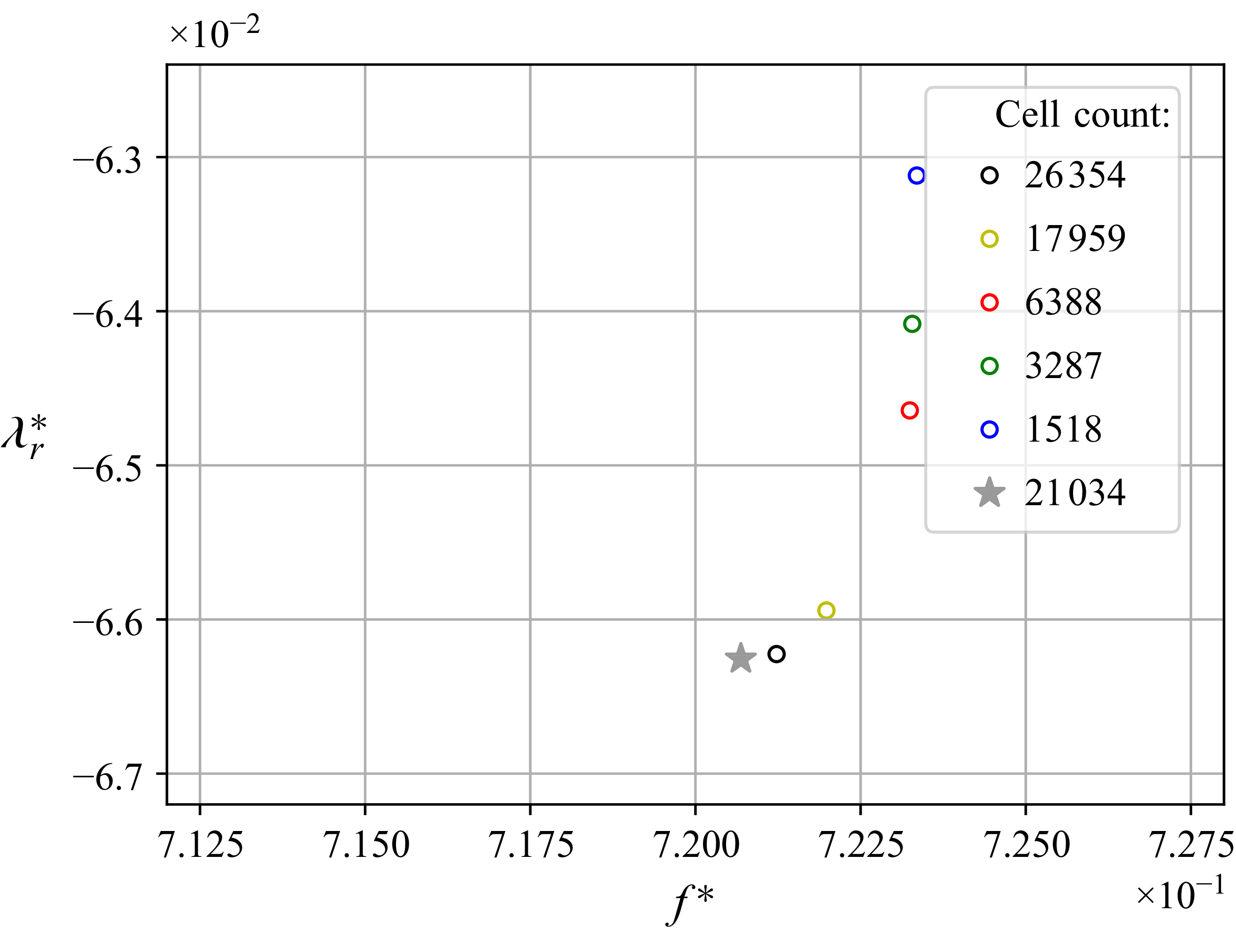 Figure 18
