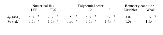 Figure 17