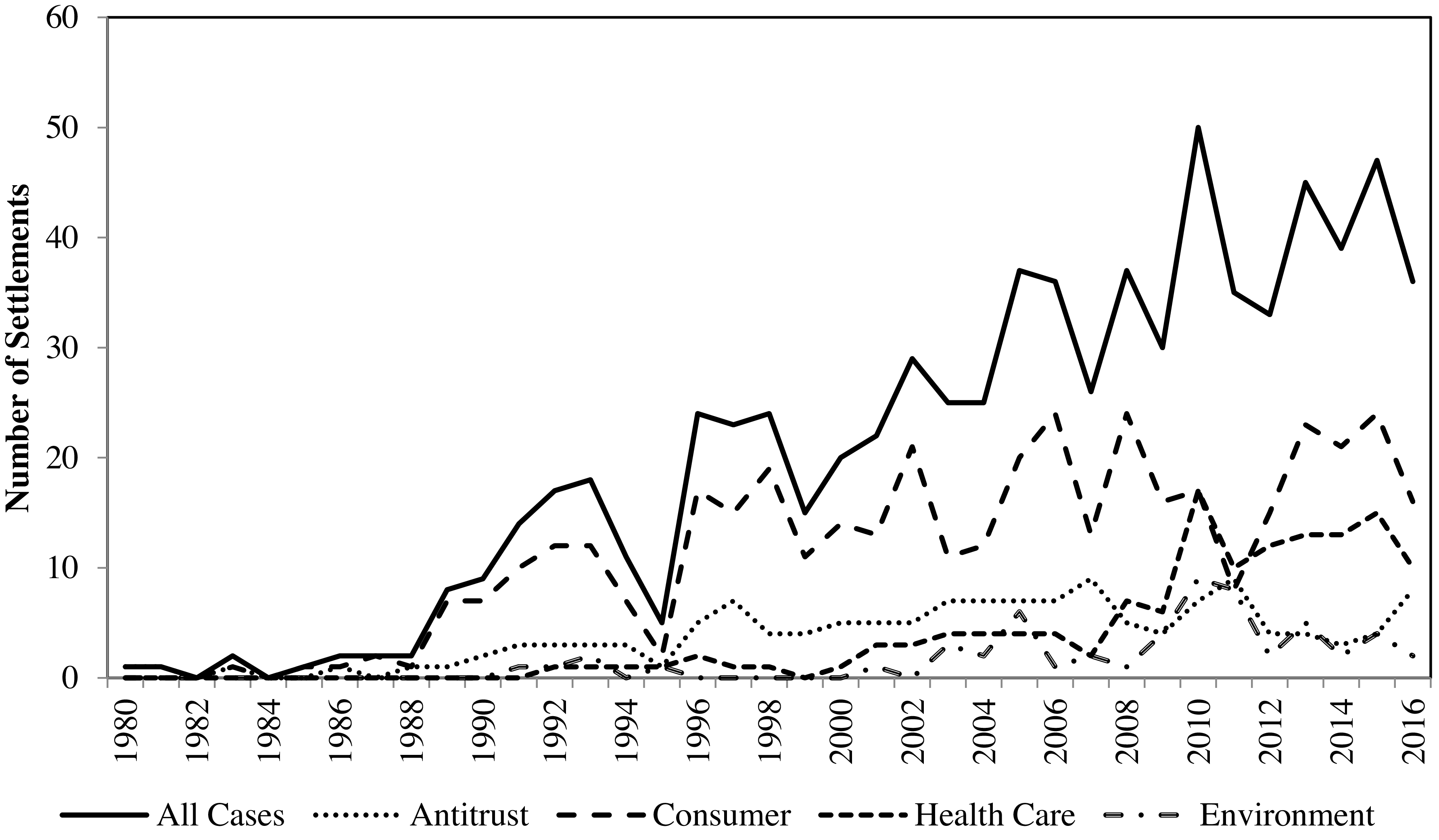 Figure 0
