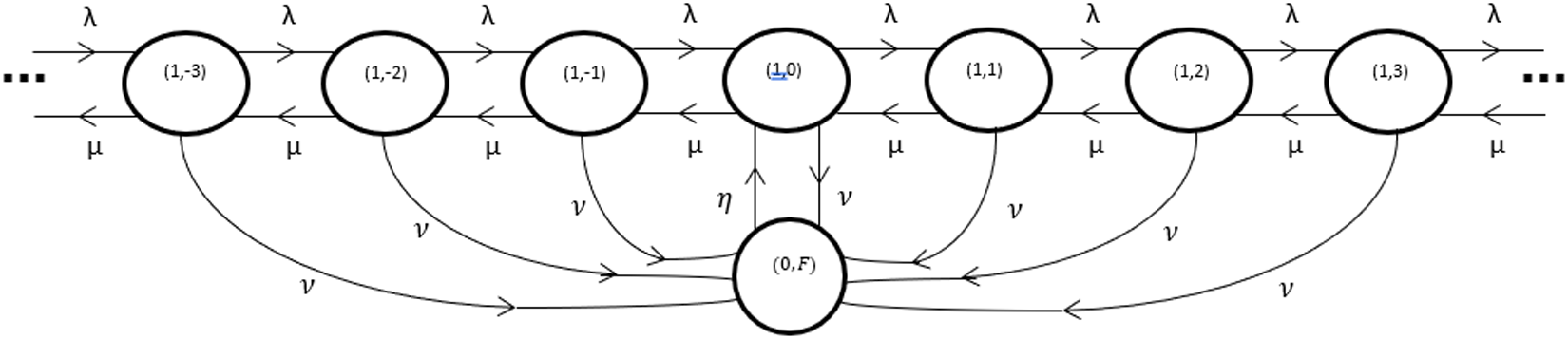 Figure 0