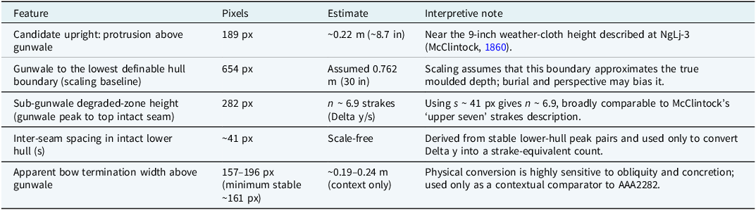Figure 9