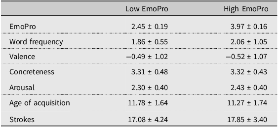 Figure 0