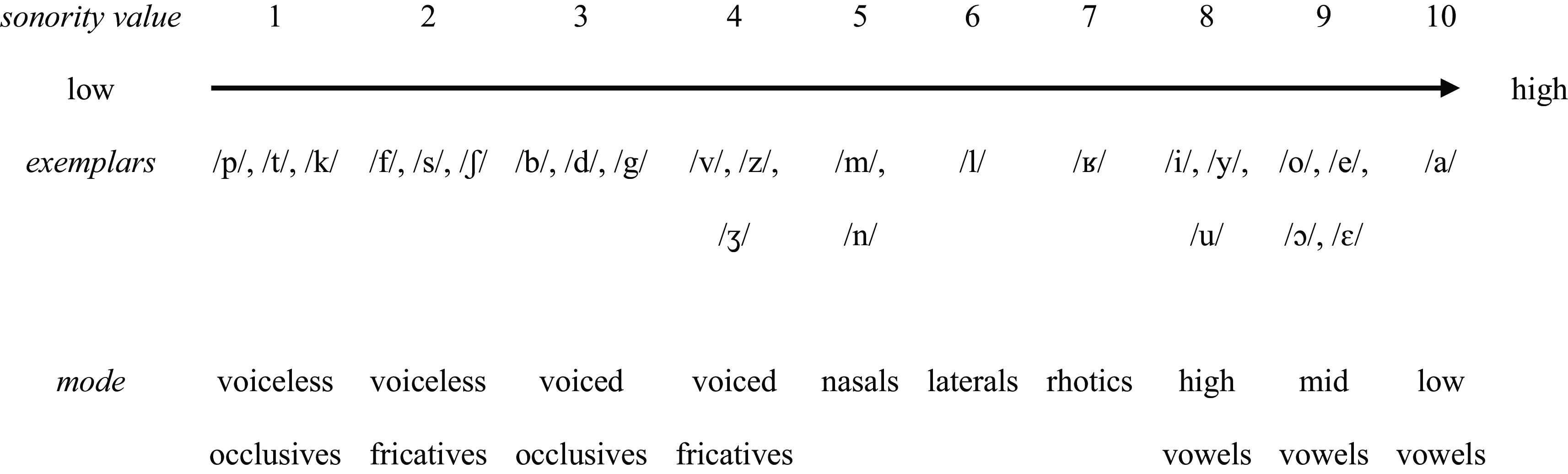 Figure 0